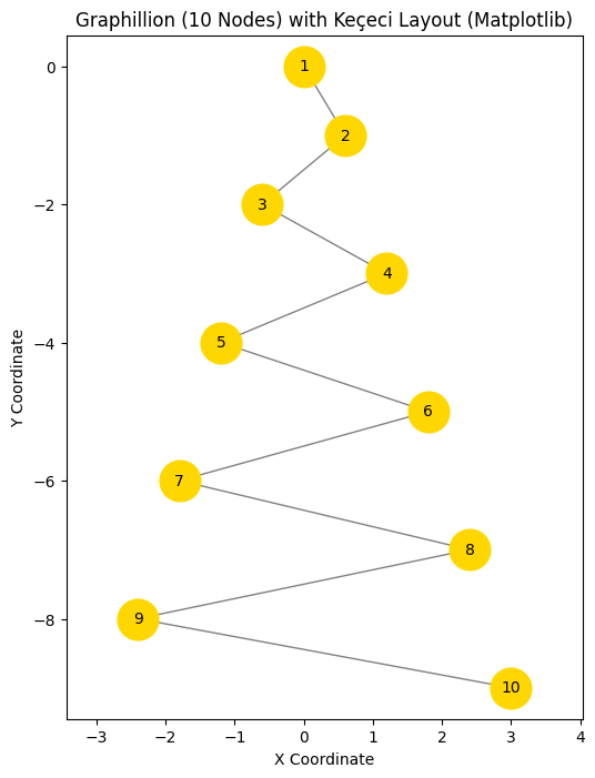 Graphillion Example