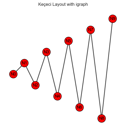 <Figure size 800x600 with 1 Axes>