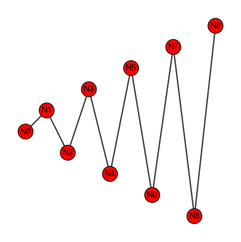 <Figure size 800x600 with 1 Axes>