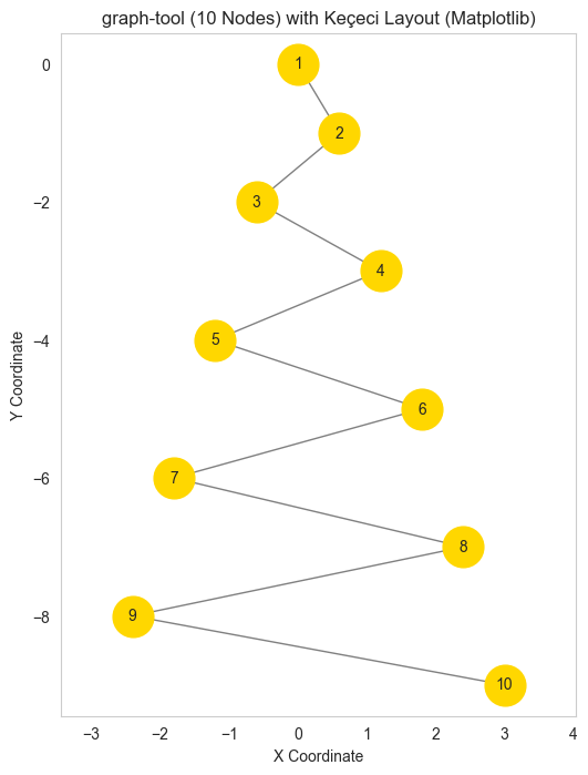 <Figure size 600x800 with 1 Axes>