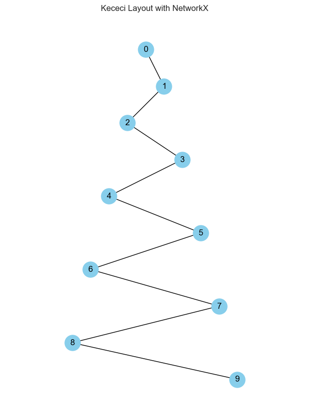 <Figure size 600x800 with 1 Axes>
