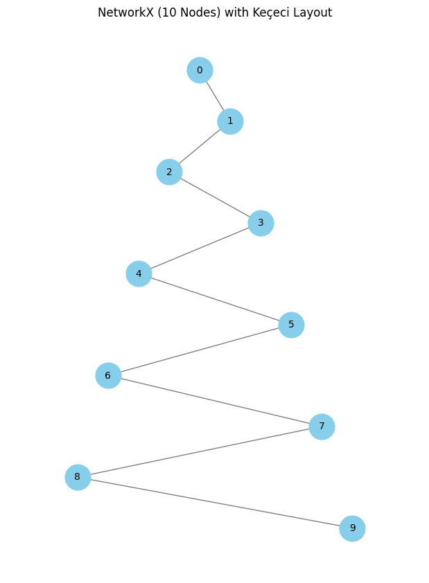 NetworkX Example