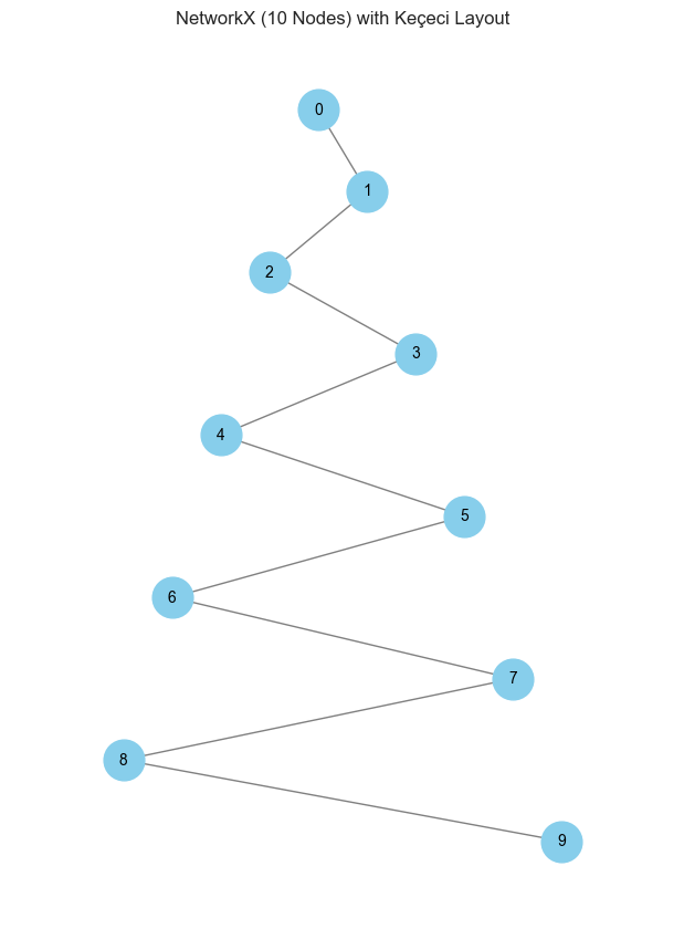 <Figure size 600x800 with 1 Axes>