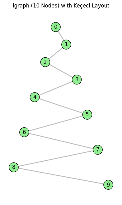 iGraph Example