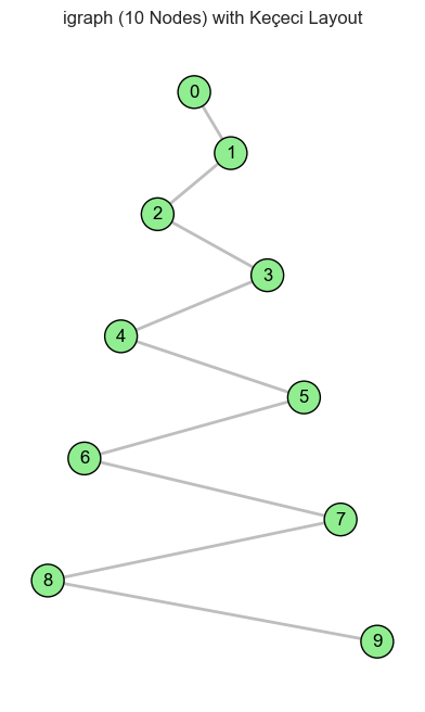 <Figure size 600x800 with 1 Axes>