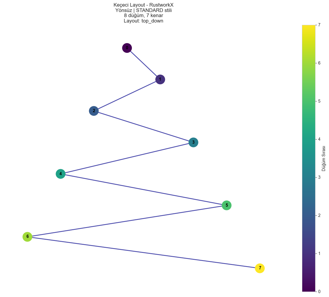 <Figure size 1200x1000 with 2 Axes>