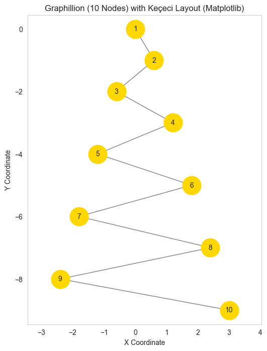 <Figure size 600x800 with 1 Axes>