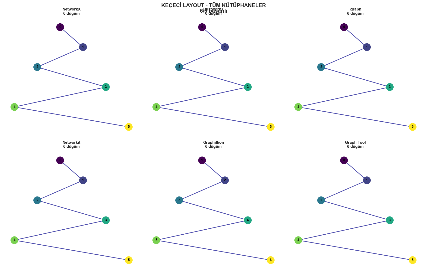 <Figure size 1800x1200 with 6 Axes>