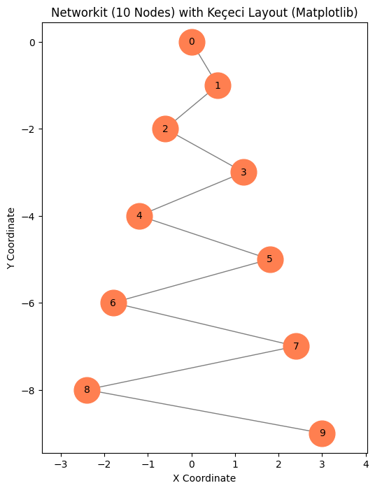 Networkit Example
